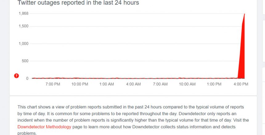 Twitter outage: down briefly, but the service is now back